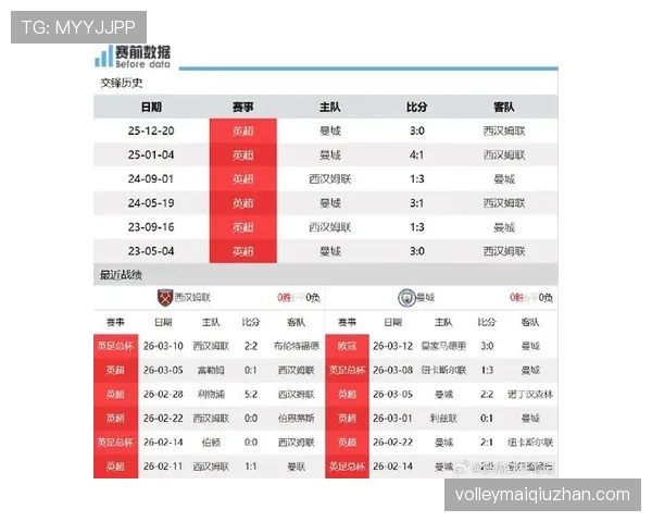曼城多线作战面临严峻考验阵容轮换策略将决定赛季走势 曼城多线作战面临严峻考验阵容轮换策略将决定赛季走势