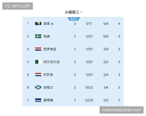 2026世界杯32强赛果回顾：德国、荷兰、日本、南非出局